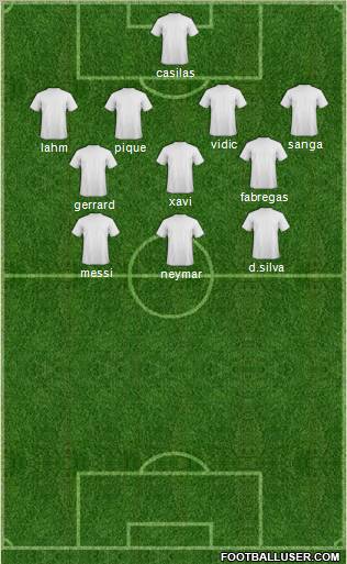 Champions League Team Formation 2012