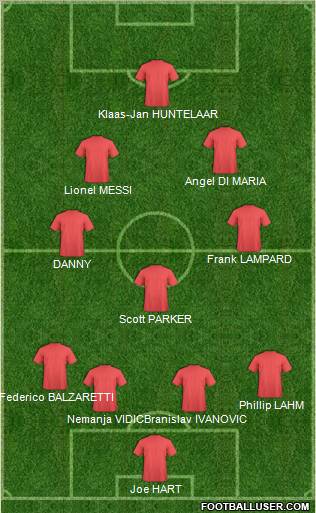 Fifa Team Formation 2012