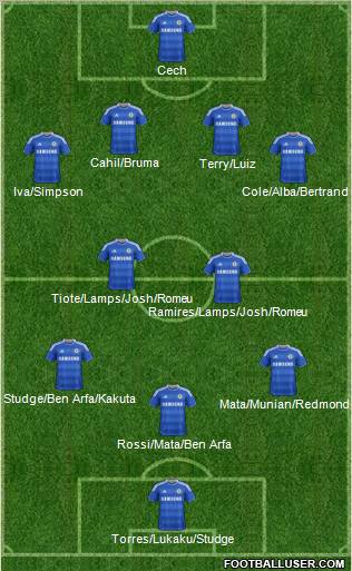 Chelsea Formation 2012