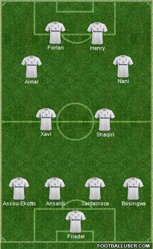 Tottenham Hotspur Formation 2012