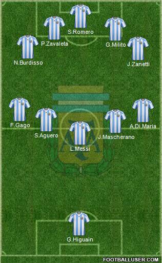 Argentina Formation 2012
