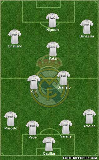 Real Madrid C.F. Formation 2012