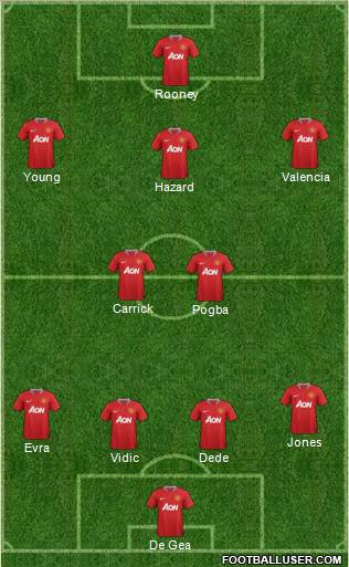 Manchester United Formation 2012