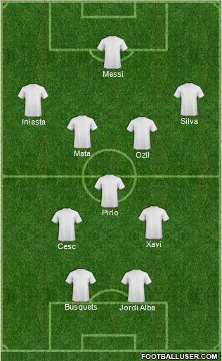 Championship Manager Team Formation 2012