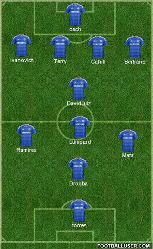 Chelsea Formation 2012