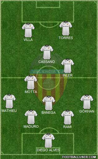 Valencia C.F., S.A.D. Formation 2012