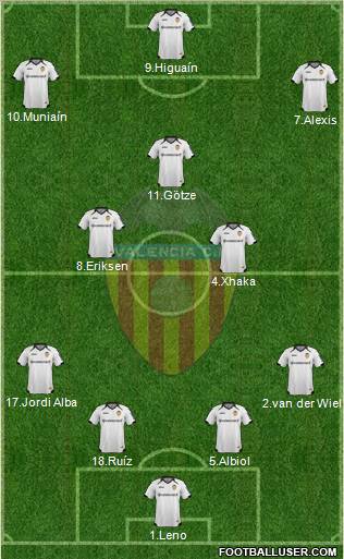 Valencia C.F., S.A.D. Formation 2012