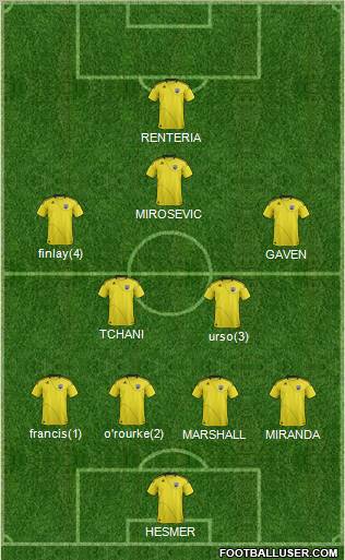 Columbus Crew Formation 2012