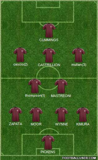 Colorado Rapids Formation 2012