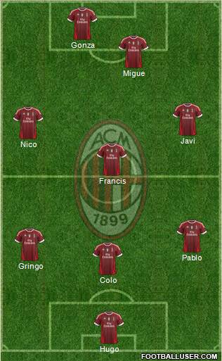 A.C. Milan Formation 2012