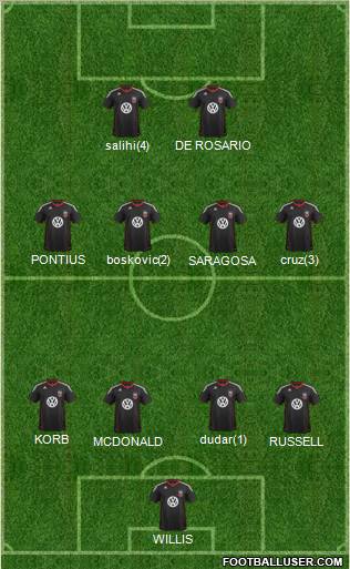 D.C. United Formation 2012