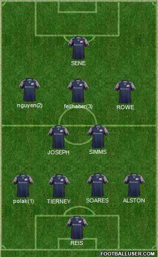New England Revolution Formation 2012