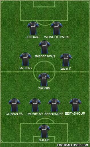 San Jose Earthquakes Formation 2012
