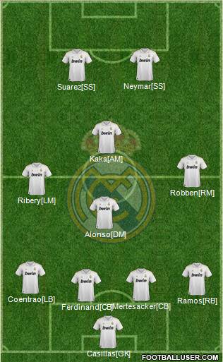 Real Madrid C.F. Formation 2012