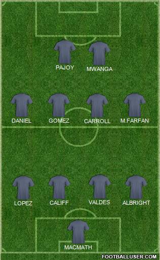 Football Manager Team Formation 2012