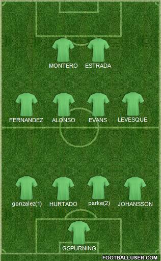 Football Manager Team Formation 2012