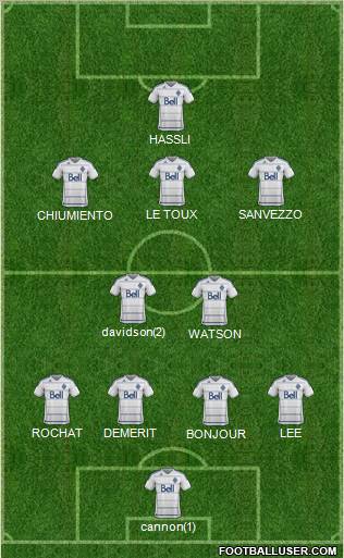Vancouver Whitecaps FC Formation 2012