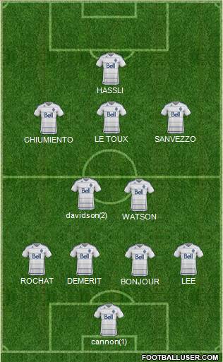 Vancouver Whitecaps FC football formation