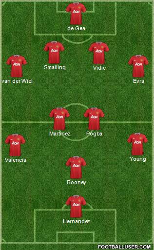 Manchester United Formation 2012