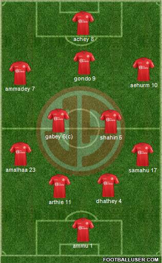 C Juan Aurich Formation 2012