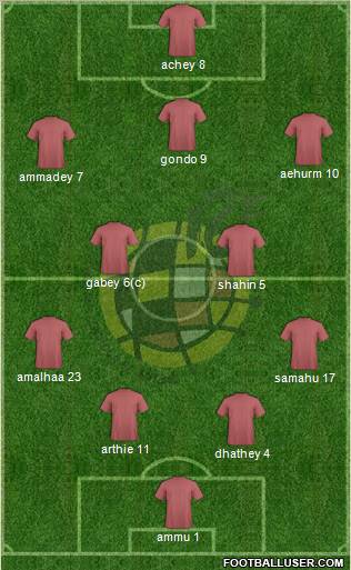 Spain Formation 2012