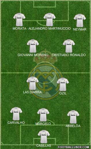 Real Madrid C.F. Formation 2012