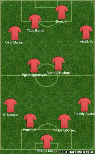 Dream Team Formation 2012