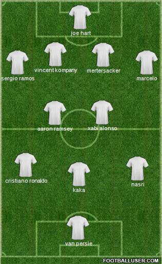Dream Team Formation 2012