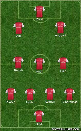 Arsenal Formation 2012