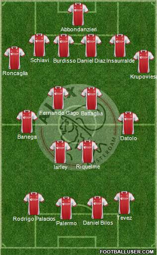 AFC Ajax Formation 2012
