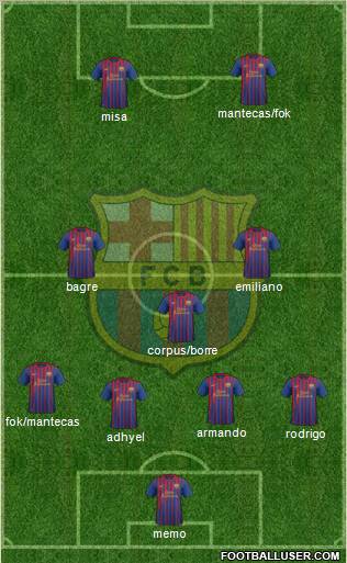 F.C. Barcelona Formation 2012