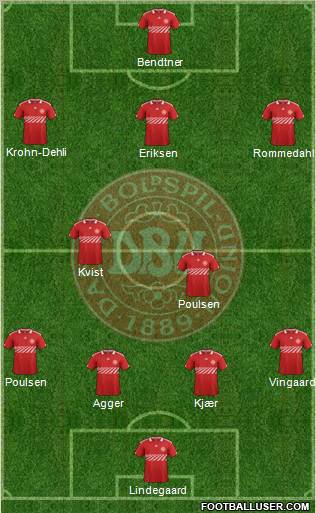 Denmark Formation 2012