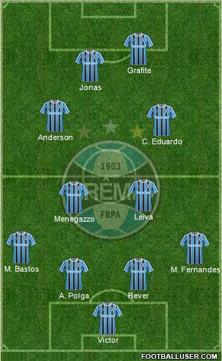 Grêmio FBPA Formation 2012
