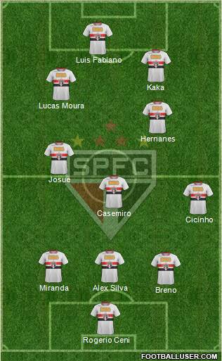 São Paulo FC Formation 2012