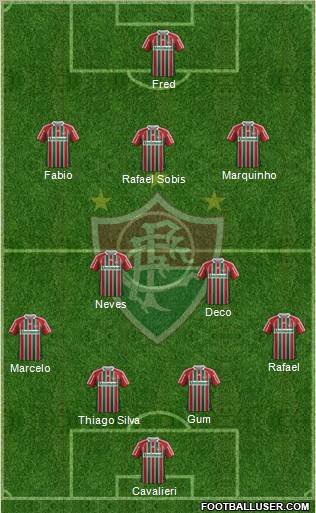 Fluminense FC Formation 2012