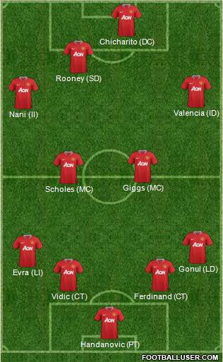 Manchester United Formation 2012