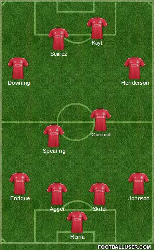 Liverpool Formation 2012