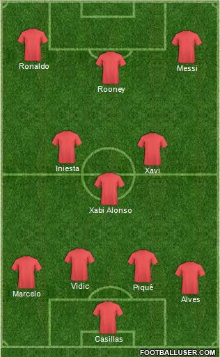 Dream Team Formation 2012