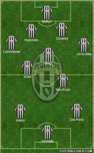 Juventus Formation 2012