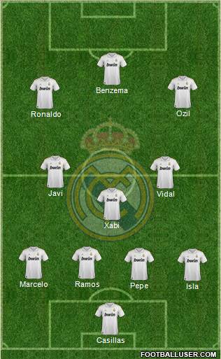 Real Madrid C.F. Formation 2012