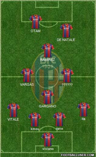 Bologna Formation 2012