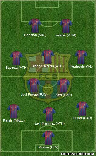 F.C. Barcelona Formation 2012