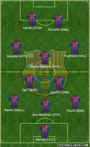 F.C. Barcelona Formation 2012