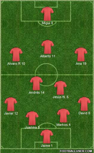 Europa League Team Formation 2012
