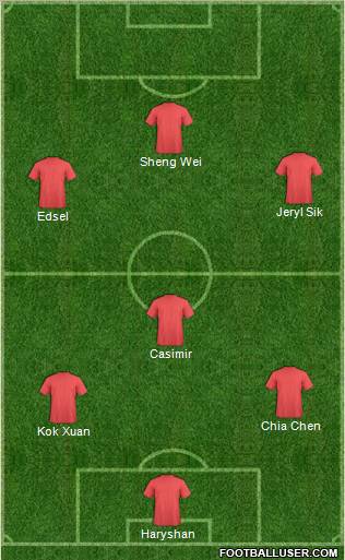 Dream Team Formation 2012