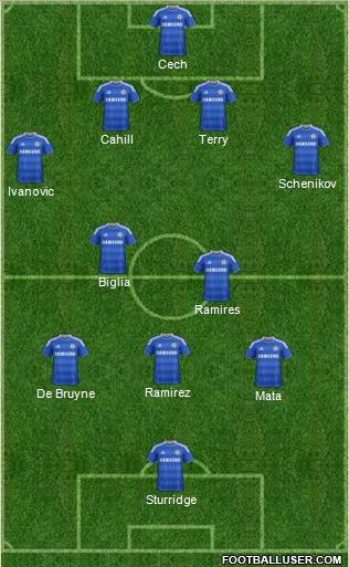Chelsea Formation 2012