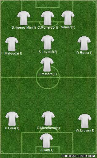Champions League Team Formation 2012
