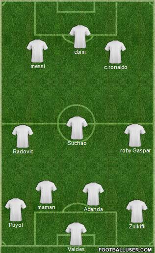 Champions League Team Formation 2012
