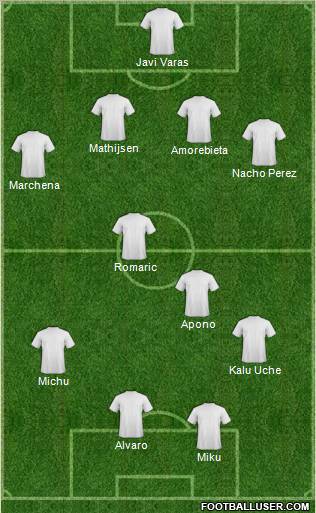 Champions League Team Formation 2012