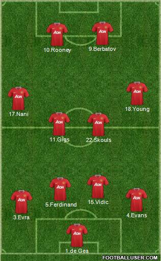 Manchester United Formation 2012